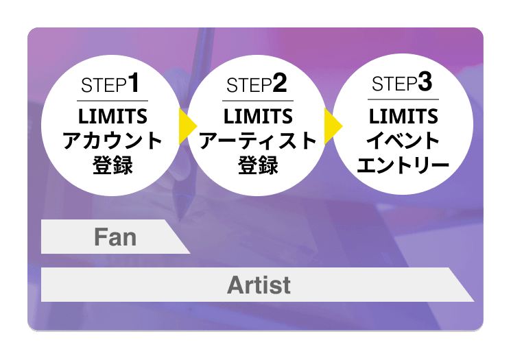 アカウント登録をしてLIMITSに参加しよう!